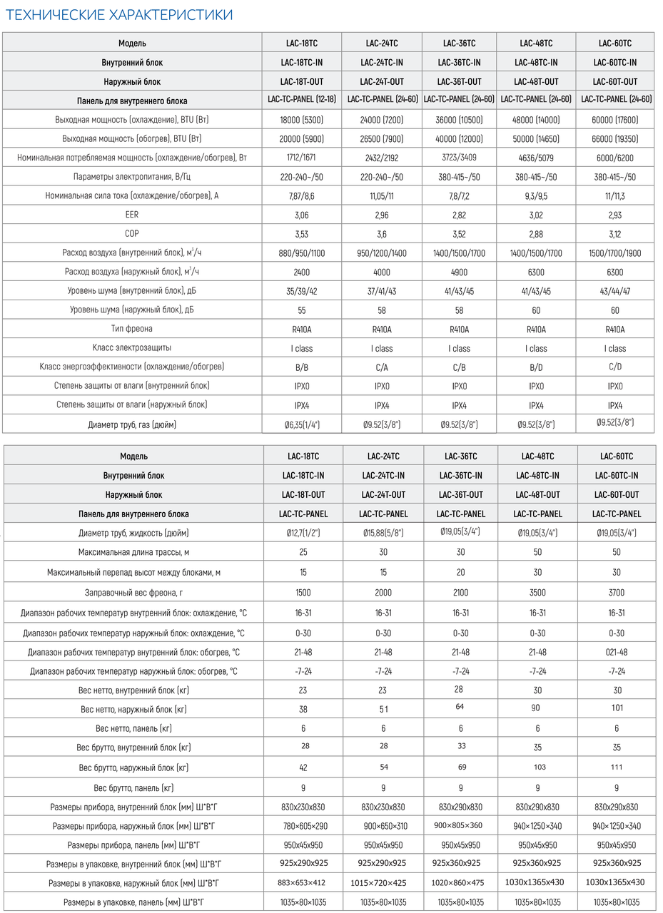 Кондиционер Loriot LAC-60TC - фото 9 - id-p204623928