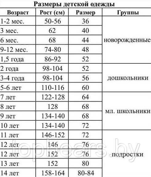 Полукомбинезон - боди из натурального хлопка для новорожденной девочки Bebika (20/18-7). Размер 74 - фото 7 - id-p204625715