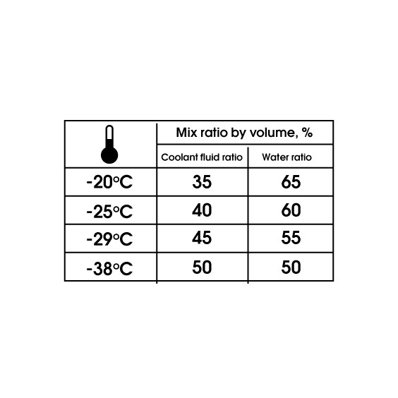 Концентрат жидкости охлаждающей низкозамерзающей EUROFREEZE Antifreeze AFG 13 1,5л - фото 2 - id-p204635239