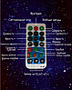 Ночник проектор звёздное небо Астронавт (космонавт) Astronaut Projector Light с пультом ДУ, фото 7