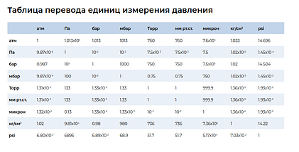 Поршеневые, пластинчато-роторные, когтевые, водокольцевые, винтовые, вакуумные насосы, фото 2