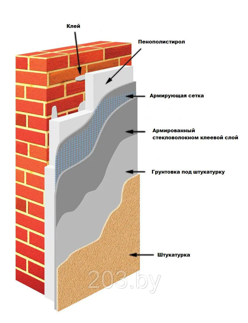 Пенопласт ППТ-15 (1м х 0,5м). Толщина 50 мм. Беларусь. - фото 2 - id-p204506945