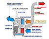 Кондиционер мобильный Electrolux EACM-13 HR/N3 (холод/тепло), фото 5