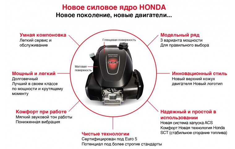 Газонокосилка HONDA HRG466C1SKEН - фото 2 - id-p204678254