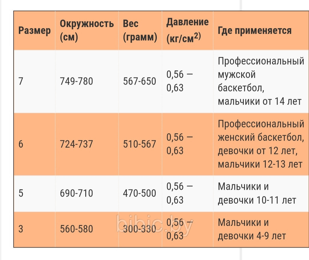 Мяч баскетбольный размер "7", детский мяч для баскетбола, баскетбольные мячи баскет basket 7 - фото 4 - id-p203895291