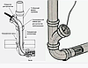 Трос канализационный 5м/ Приспособление для прочистки труб/трос сантехнический для устранения засоров, фото 5