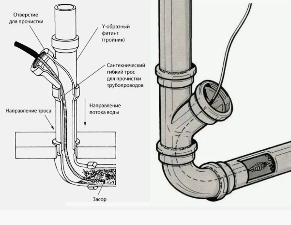 Трос канализационный 5м/ Приспособление для прочистки труб/трос сантехнический для устранения засоров - фото 5 - id-p204729570