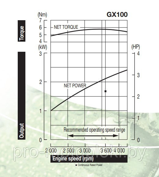 Бензиновый двигатель Honda GX100RT-KRAM-SD (2,8 л.с.) - фото 2 - id-p21688711