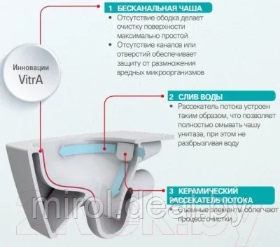 Унитаз подвесной VitrA S50 / 7740B003-0075 - фото 4 - id-p204773973