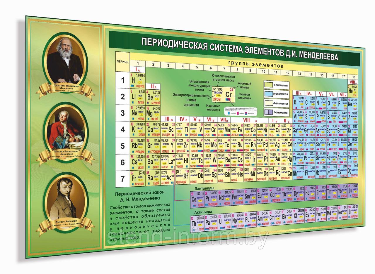 Стенд "таблица Менделеева"  на пластике 4 мм р-р 90*145 см, с портретами химиков