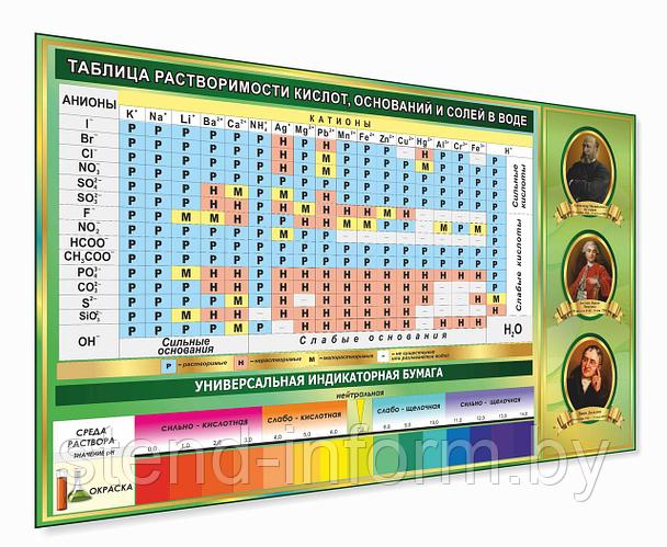 Стенд "таблица растворимости" на пластике 4 мм р-р 80*140 см, с ...