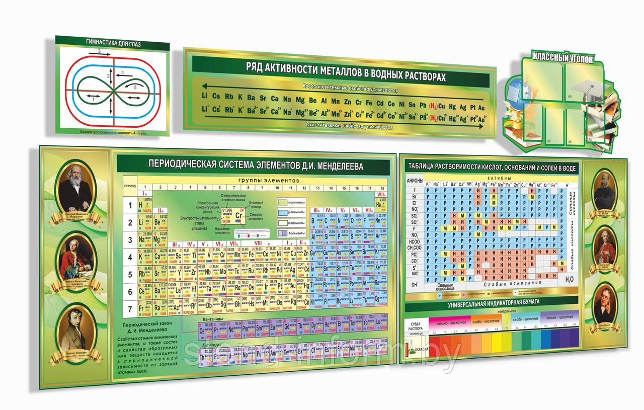 Комплекс стендов по химии на пластике 4 мм р-р 380*170 см, 5 стендов
