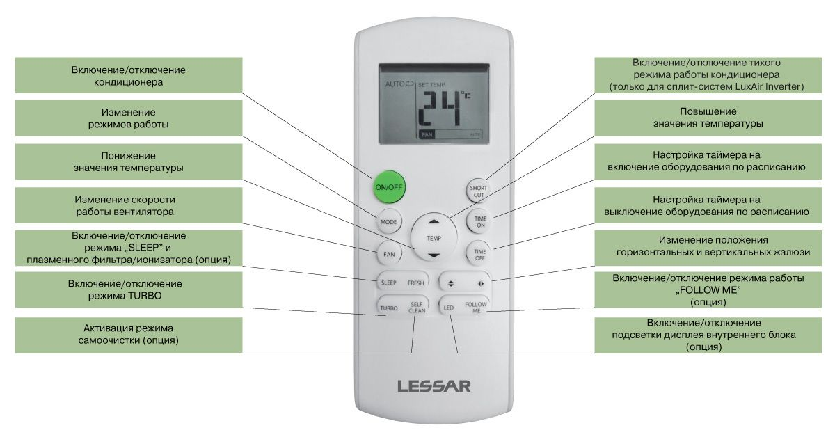 Кондиционер Lessar Ego LS-HE09KNA2AD/LU-HE09KNA2AD - фото 7 - id-p205049528