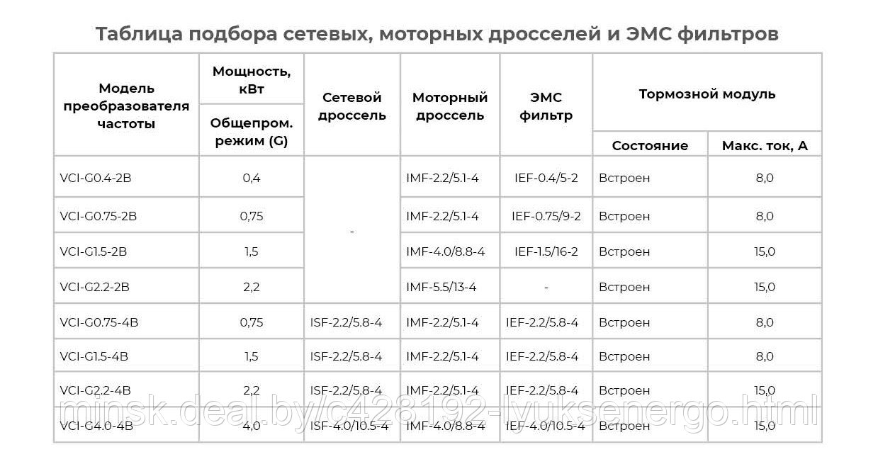 Преобразователь частоты VCI-G0.75-2B 0.75 кВт 4.0 А 1 ~ 220 В ± 15%, 50/60 - фото 9 - id-p205231428