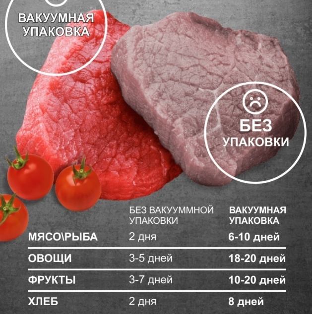 Электрический вакуумный упаковщик для пищевых продуктов VACUUM SEALER - фото 8 - id-p165948090