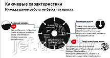 Круг отрезной 125х1.0x22.2 мм для дерева MULTI WHEEL BOSCH 2608623013, фото 2