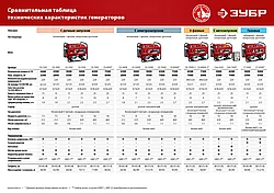 Масло ЗУБР, для 4-х тактных двигателей (-20С), класс 10W-30, 1л