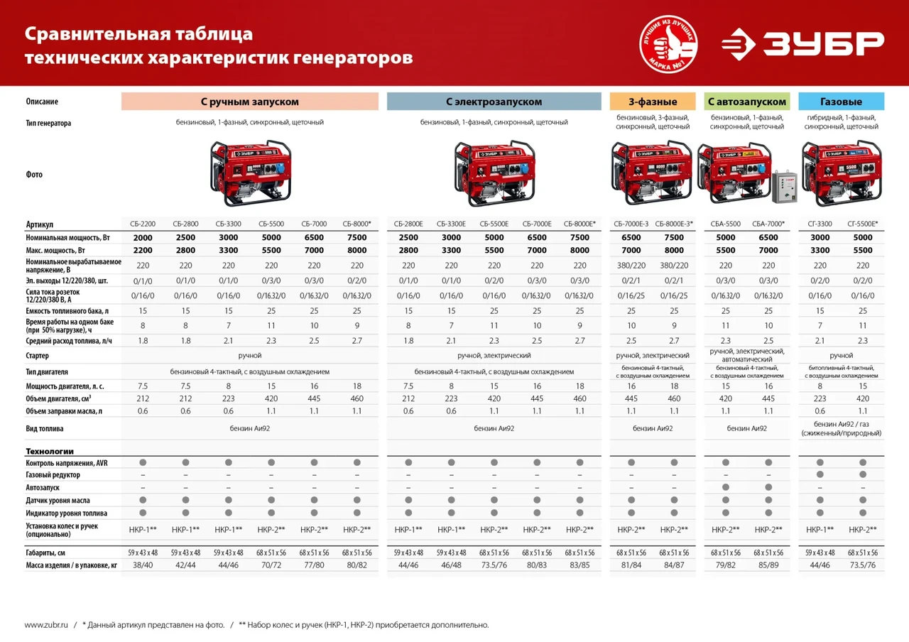 Масло ЗУБР, для 4-х тактных двигателей (-20С), класс 10W-30, 1л - фото 1 - id-p205294619