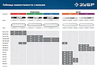 ЗУБР тип 1 шаг 3/8 паз 1.3 мм 53 звена цепь для бензопил