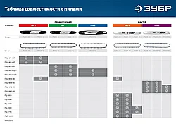 ЗУБР тип 1 шаг 3/8″ паз 1.3 мм 53 звена цепь для бензопил