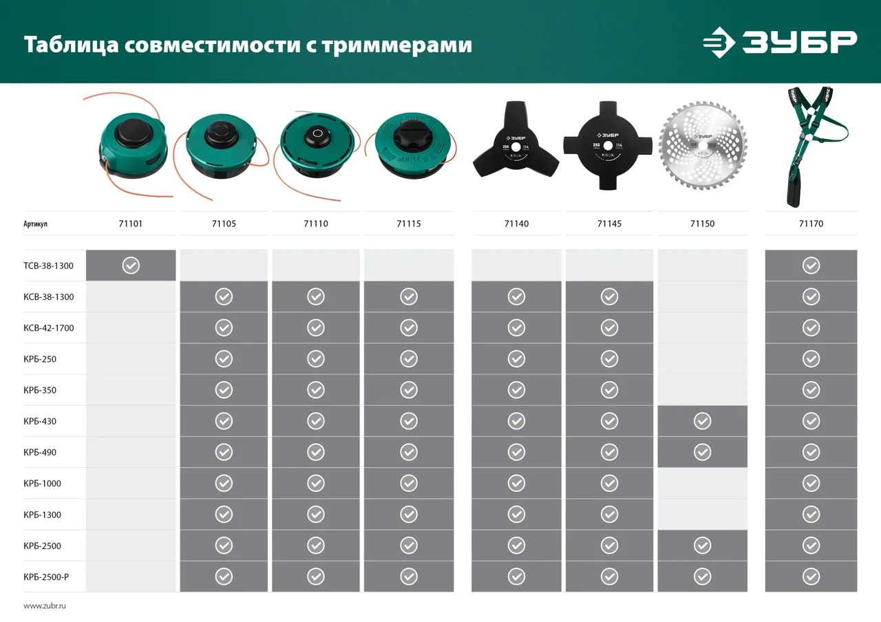 Нож для триммера НТ-3 255 мм 3T ЗУБР - фото 1 - id-p205296147