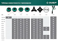 Нож для триммера НТТ-40 255 мм 40T ЗУБР