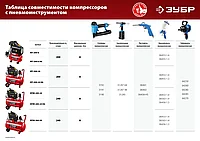 Компрессор воздушный с набором аксессуаров, 240 л/мин, 24 л, 1500 Вт, ЗУБР