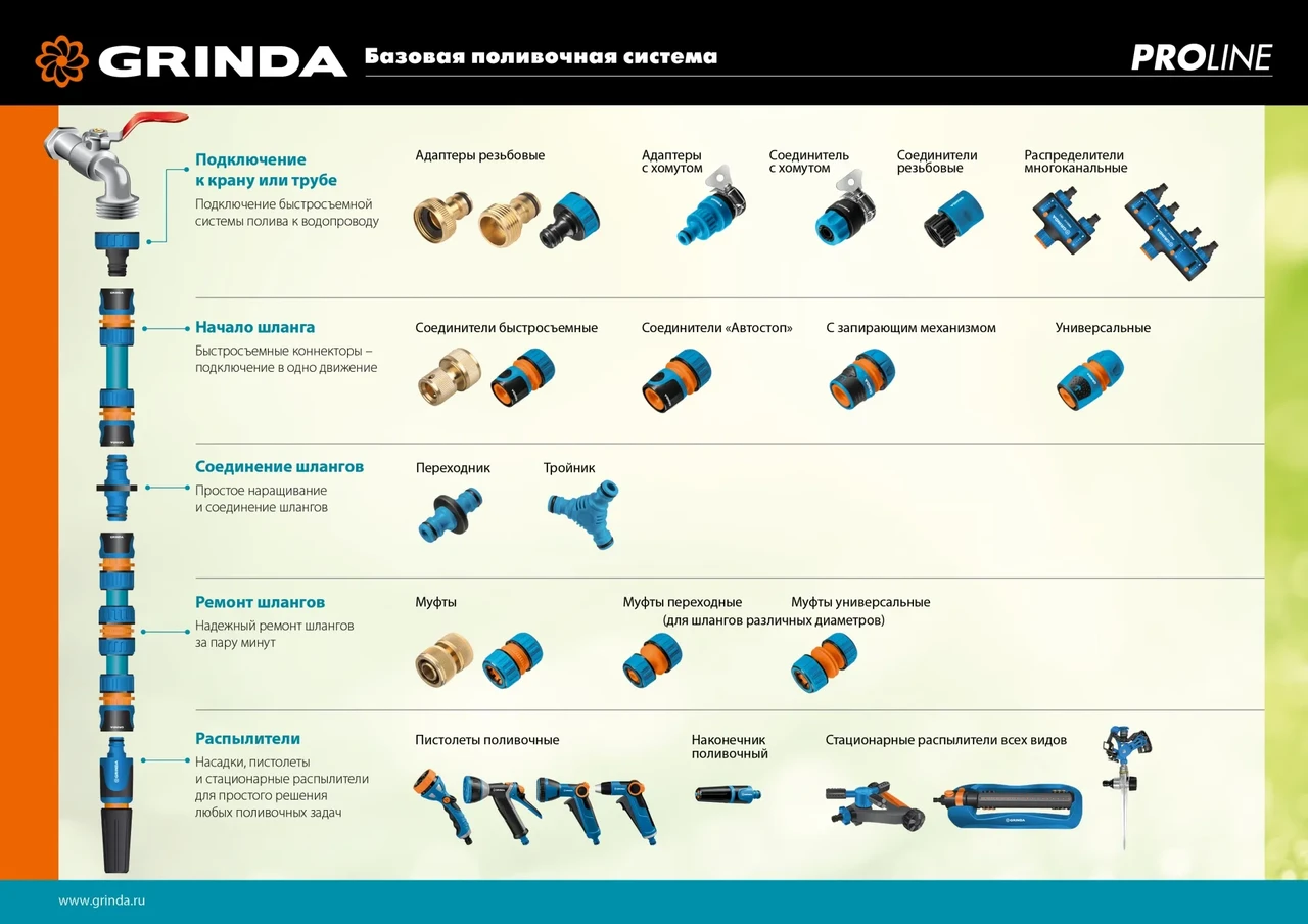 GRINDA PROLine TC-12, 1/2 , соединитель быстросъёмный для шланга, из ударопрочного пластика с TPR - фото 1 - id-p205301283