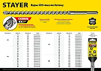 STAYER Бур SDS-max 32 x 410/520 мм