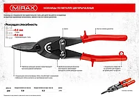 MIRAX Прямые ножницы по металлу, 250 мм