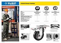 Колесо d=100 мм, г/п 65 кг, резина/полипропилен, ЗУБР