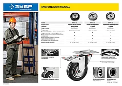 Колесо d=100 мм, г/п 65 кг, резина/полипропилен, ЗУБР