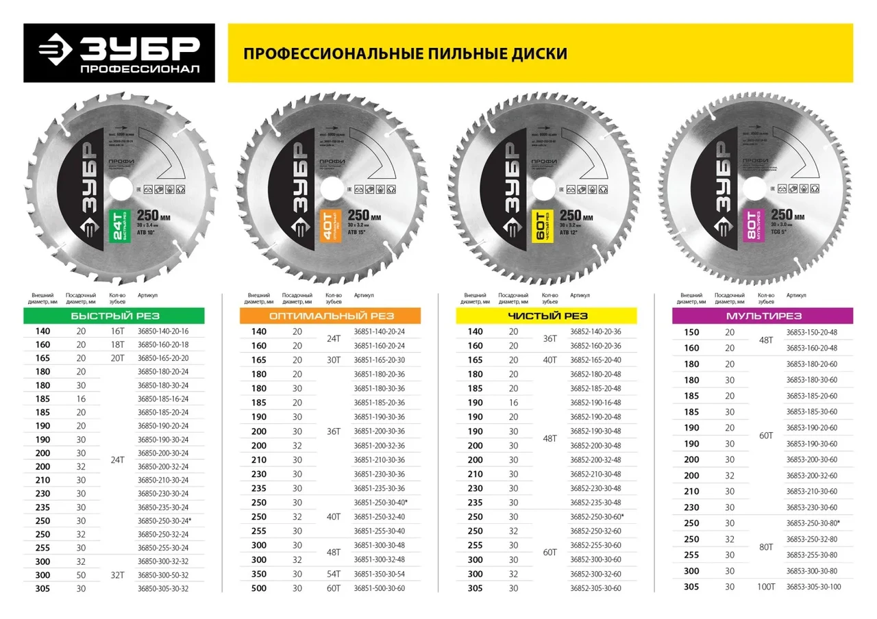 ЗУБР Мультирез 180х30мм 60Т, диск пильный по алюминию - фото 1 - id-p205300122