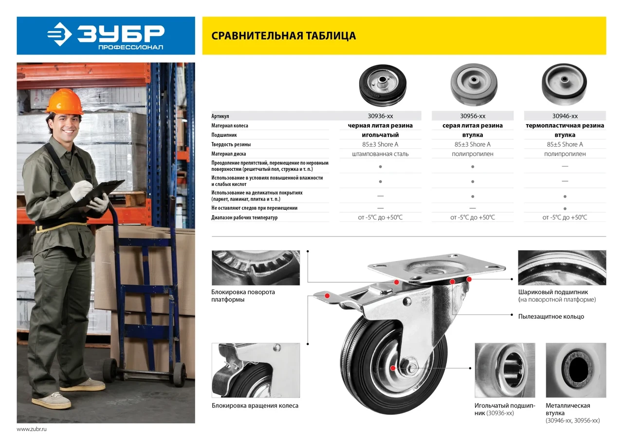 Колесо поворотное d=100 мм, г/п 65 кг, резина/полипропилен, ЗУБР - фото 1 - id-p205294774