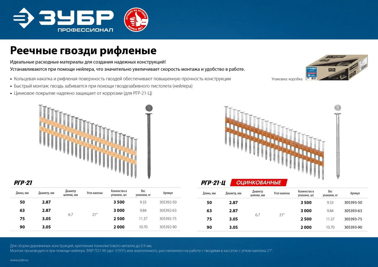 ЗУБР РГР-21-Ц 50 мм реечные гвозди рифленые оцинкованные, 3500 шт.