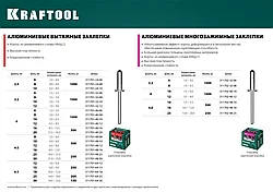 Алюминиевые заклепки Alu (Al5052), 3.2 х 10 мм, 1000 шт, Kraftool