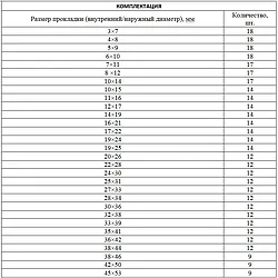 Набор резиновых уплотнительных прокладок, D 7-53 мм, 406 предмета Сибртех