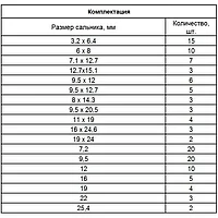 Набор сальников, D 6, 35-25.4 мм, 125 предметов Сибртех