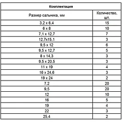 Набор сальников, D 6, 35-25.4 мм, 125 предметов Сибртех