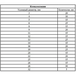 Набор стопорных колец, D 3-32 мм, 300 предметов Сибртех