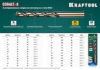 KRAFTOOL COBALT 3.3 х65мм, Сверло по металлу HSS-Co(8%) , сталь М42(S2-10-1-8)