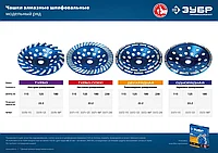 Двухрядная алмазная чашка ЗУБР d 115 мм, Профессионал