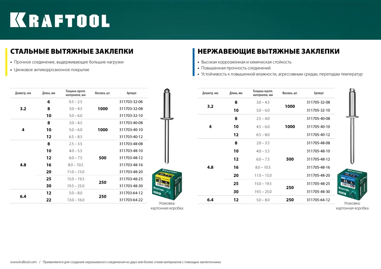 Нержавеющие заклепки Inox, 3.2 х 8 мм, 1000 шт, Kraftool - фото 1 - id-p205288707