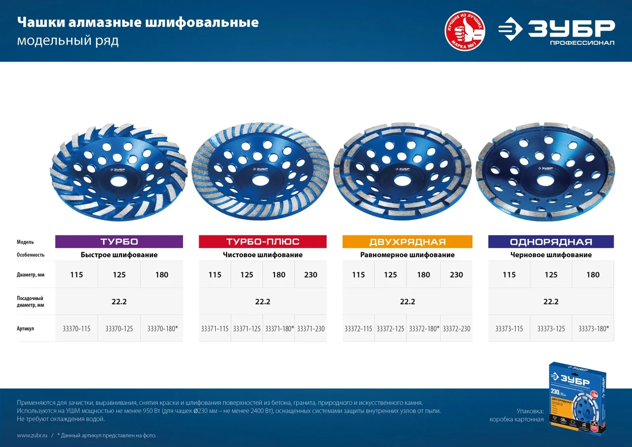 Сегментированная алмазная чашка ЗУБР Турбо-Плюс d 180 мм, Профессионал - фото 1 - id-p205285558