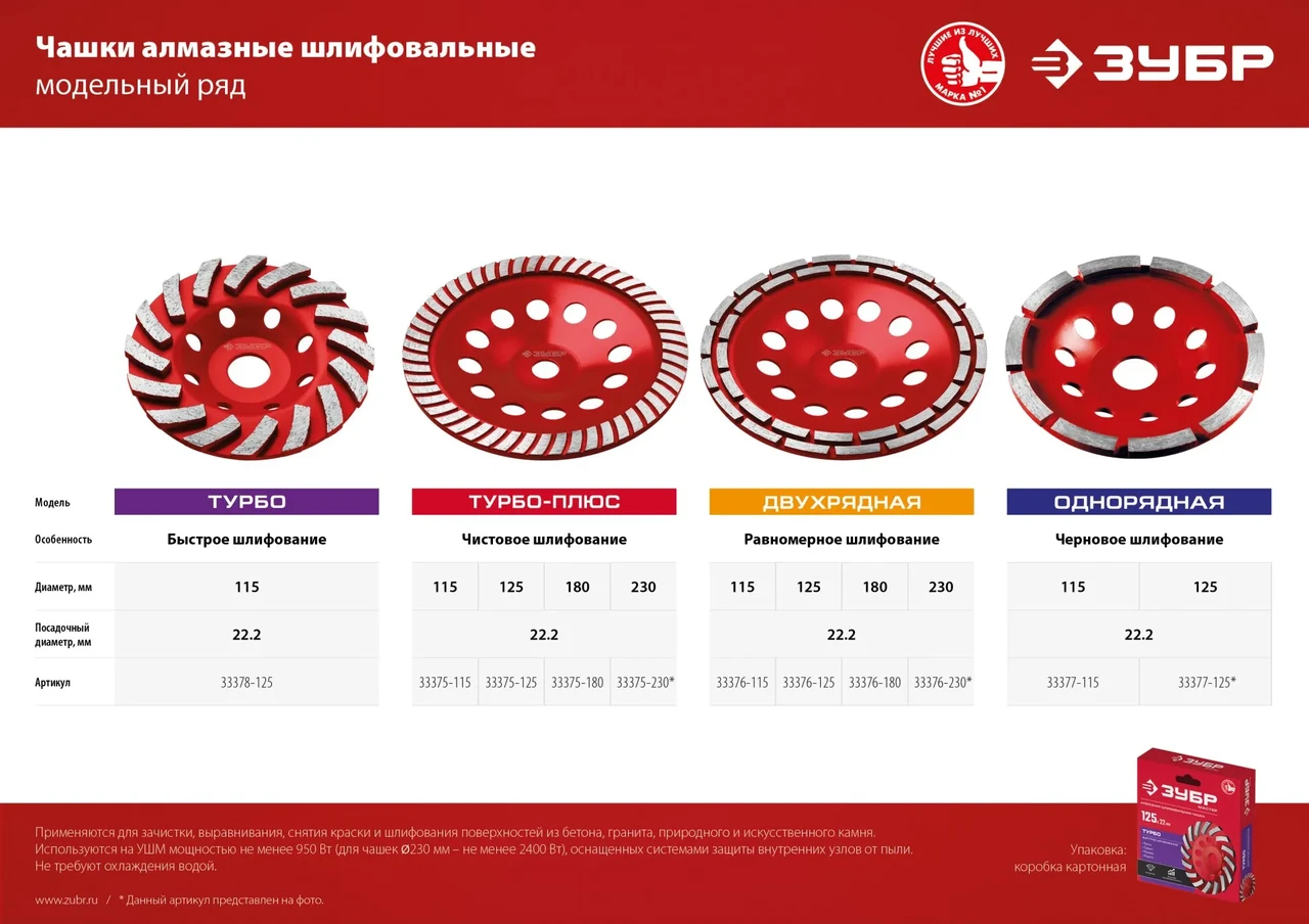 Сегментированная алмазная чашка ЗУБР Турбо-Плюс d 125 мм, Мастер - фото 1 - id-p205285559