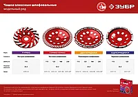 Однорядная алмазная чашка ЗУБР d 115 мм, Мастер