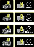 ONE + / Аккумулятор (2) с зарядным устройством RYOBI RC18120-240X