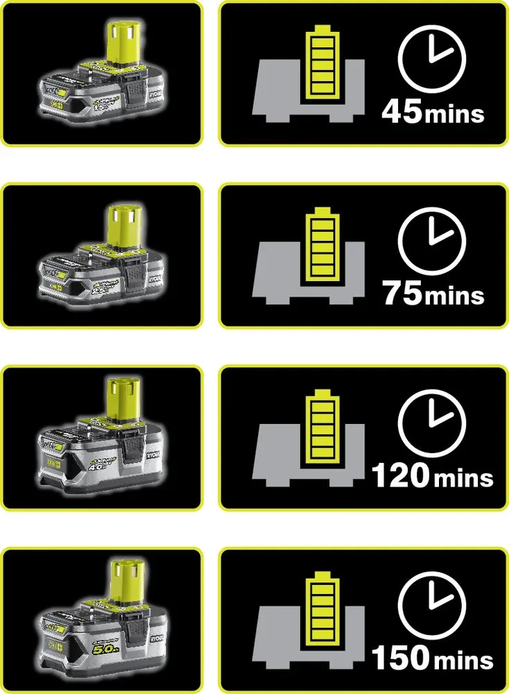 ONE + / Аккумулятор (2) с зарядным устройством RYOBI RC18120-240X - фото 1 - id-p205285169