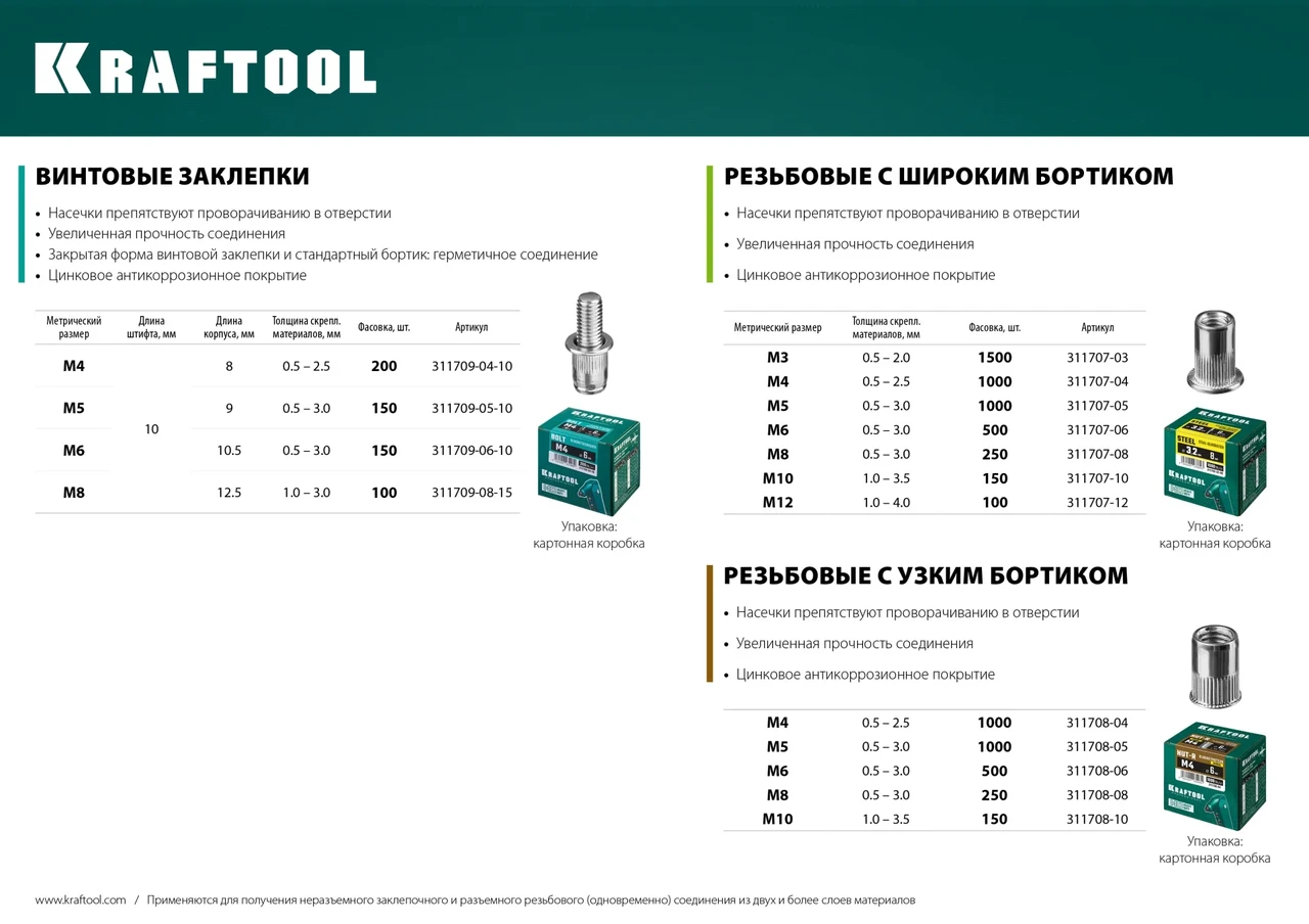 Резьбовые заклепки Nut-R, М4, 1000 шт, стальные с насечками, уменьш. бортик, Kraftool - фото 1 - id-p205288746