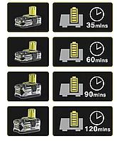 ONE + / Зарядное устройство автомобильное RYOBI RC18118C